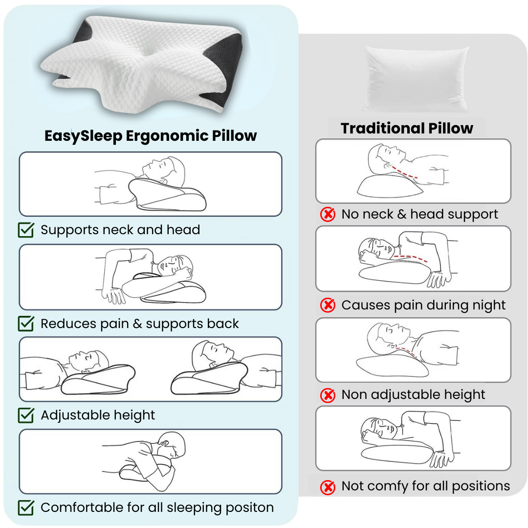 EasySleep™ Ergonomic Pillow