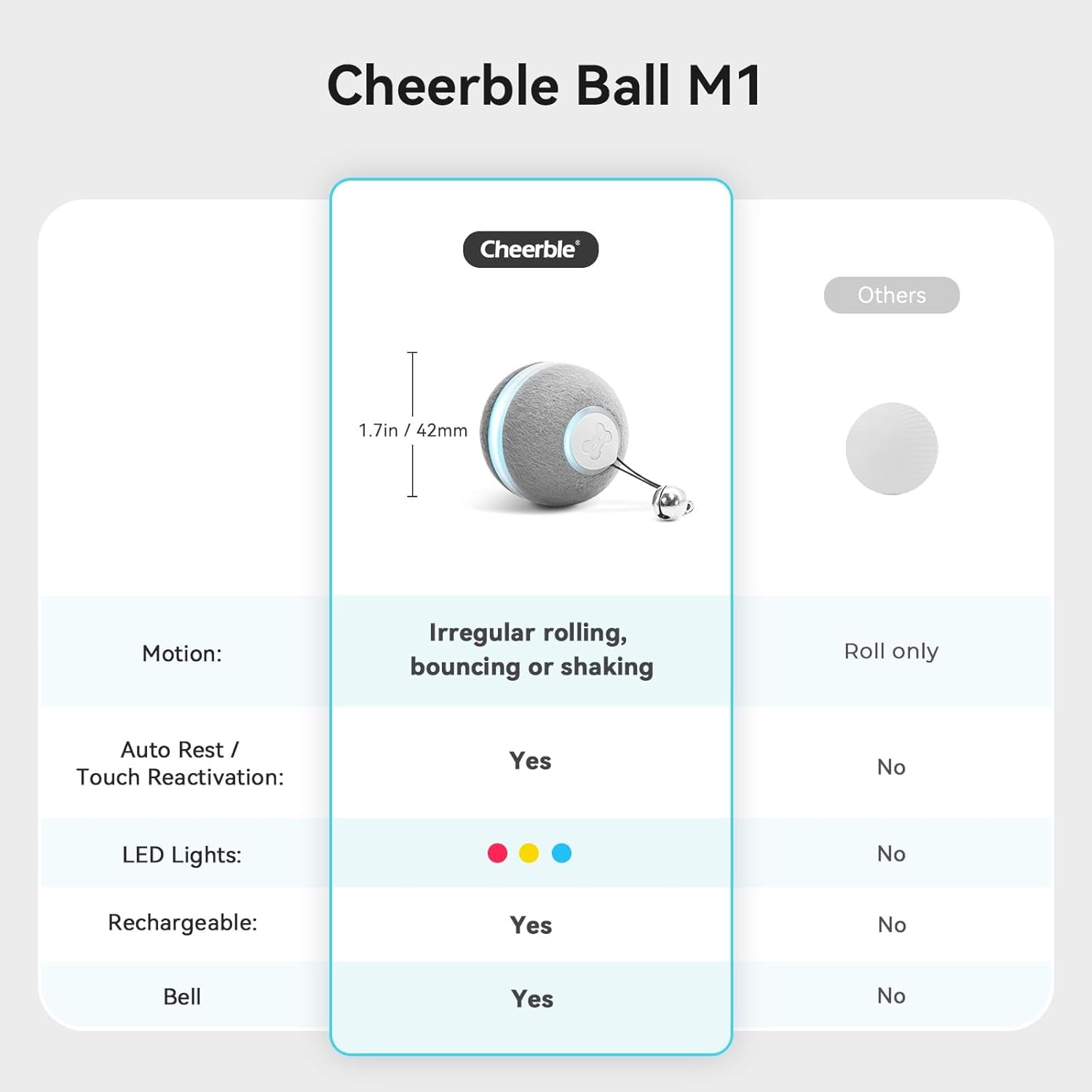 Smart Interactive Cat Toy, Automatic Moving Bouncing Rolling Ball for Indoor Cat Kitten, Peppy Pet Ball with Lights and Bell, Grey