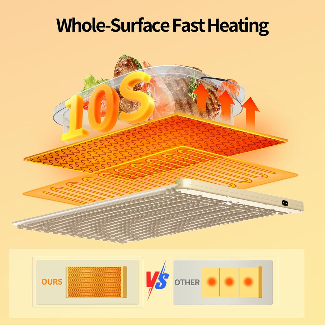 Food Warming Mat,Upgrade Fast Full-Surface Heating Mat, Electric Warming Tray with 6 Temperature and 6Hourstimer, Portable Rollable Food Warmer Perfect for Parties Buffet and Home Dinners