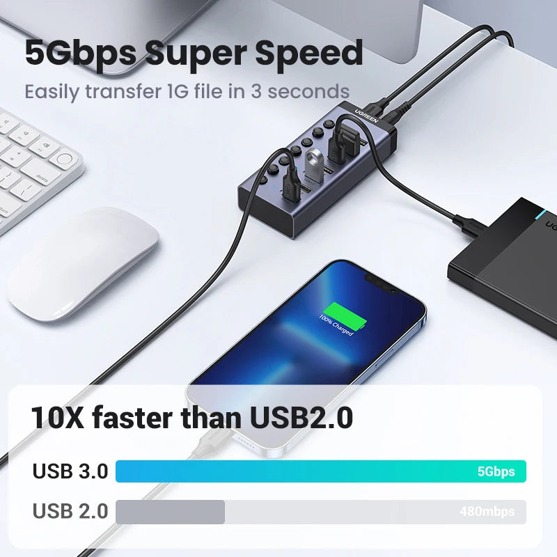 7-Port USB 3.0 Hub with Individual ON/OFF Switches and LED Indicators for Desktop and Laptop USB Port Expansion