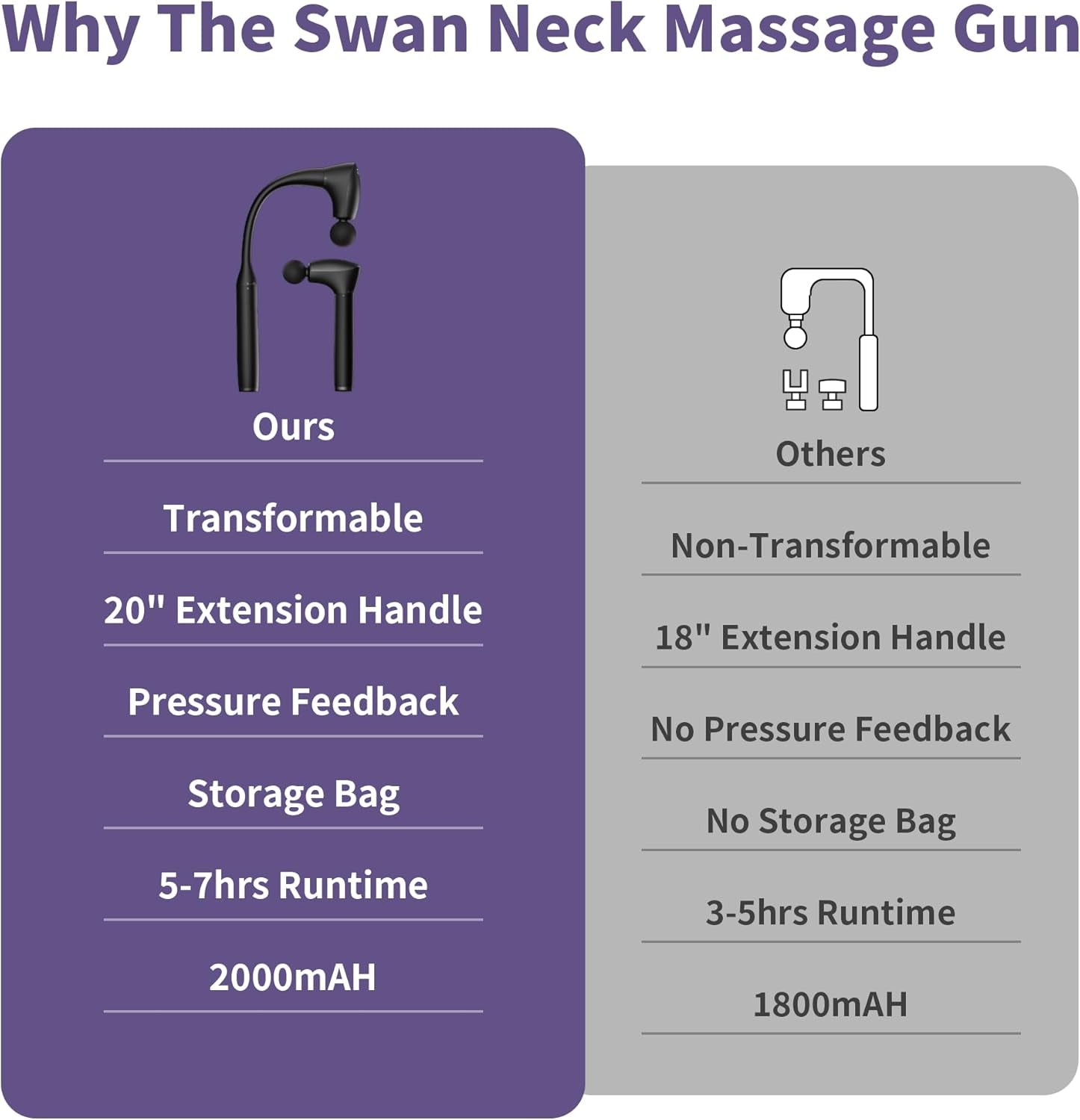 2-In-1 Detachable Muscle Massage Gun Deep Tissue with 20'' Extension Handle, Back and Neck Massager for Pain Relief, Handheld Massager for Shoulder Lower Back Leg Waist, FSA-HSA Eligible