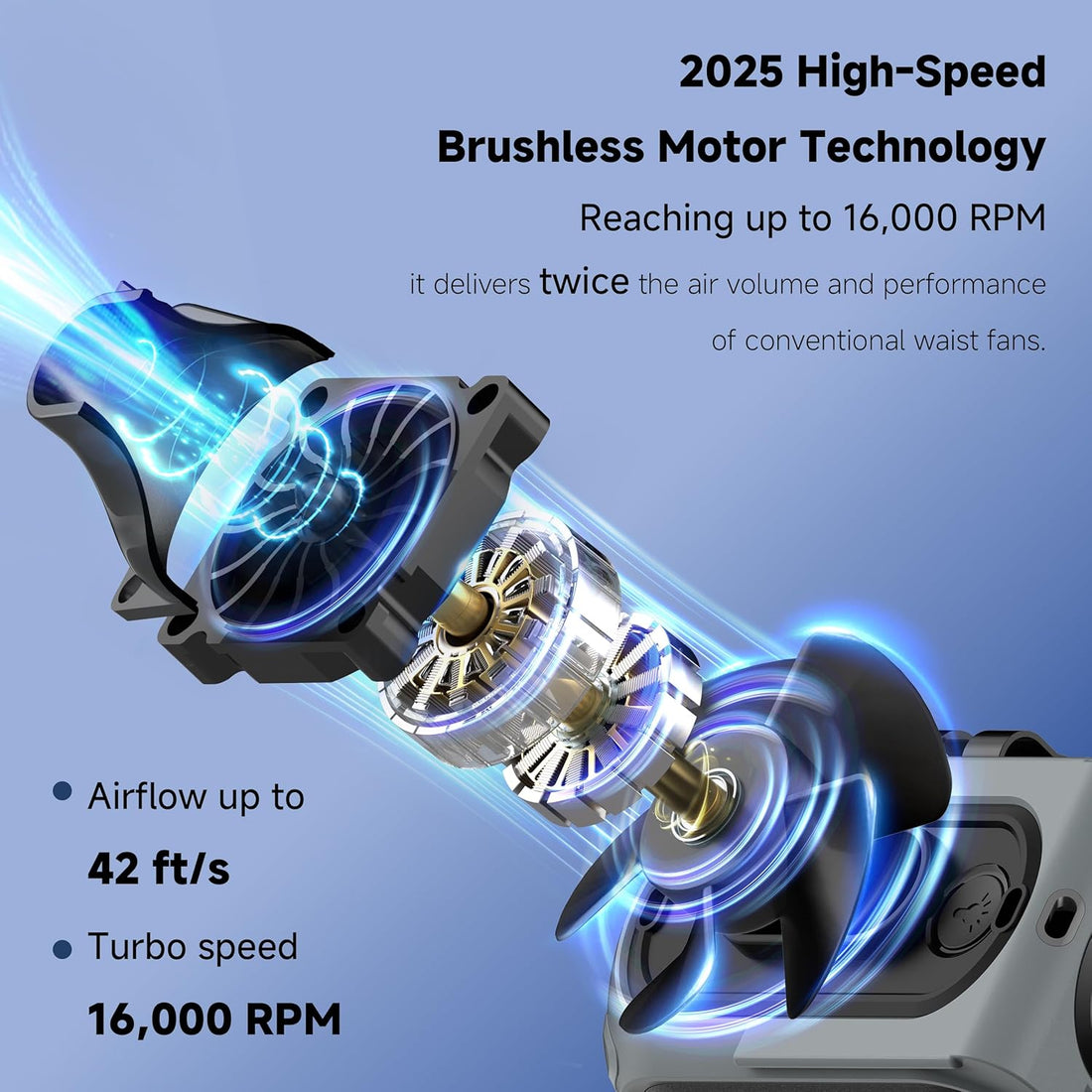 Portable Waist Fan Rechargeable – 10000Mah, 42 Ft/S Max, 5 Speeds 16000RPM, Personal Cooling Wearable Clip Body Belt Shirt Fans, Hanging Neck Fan with Light for Camping Travel Outdoor Indoor