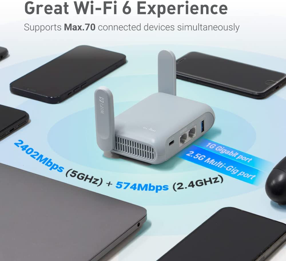GL-MT3000 (Beryl AX) Portable Travel Router, Pocket Wi-Fi 6 Wireless 2.5G Router, Portable VPN Routers Wifi for Travel, Public Computer Routers, Business, Moblie/Rv/Cruise/Plane