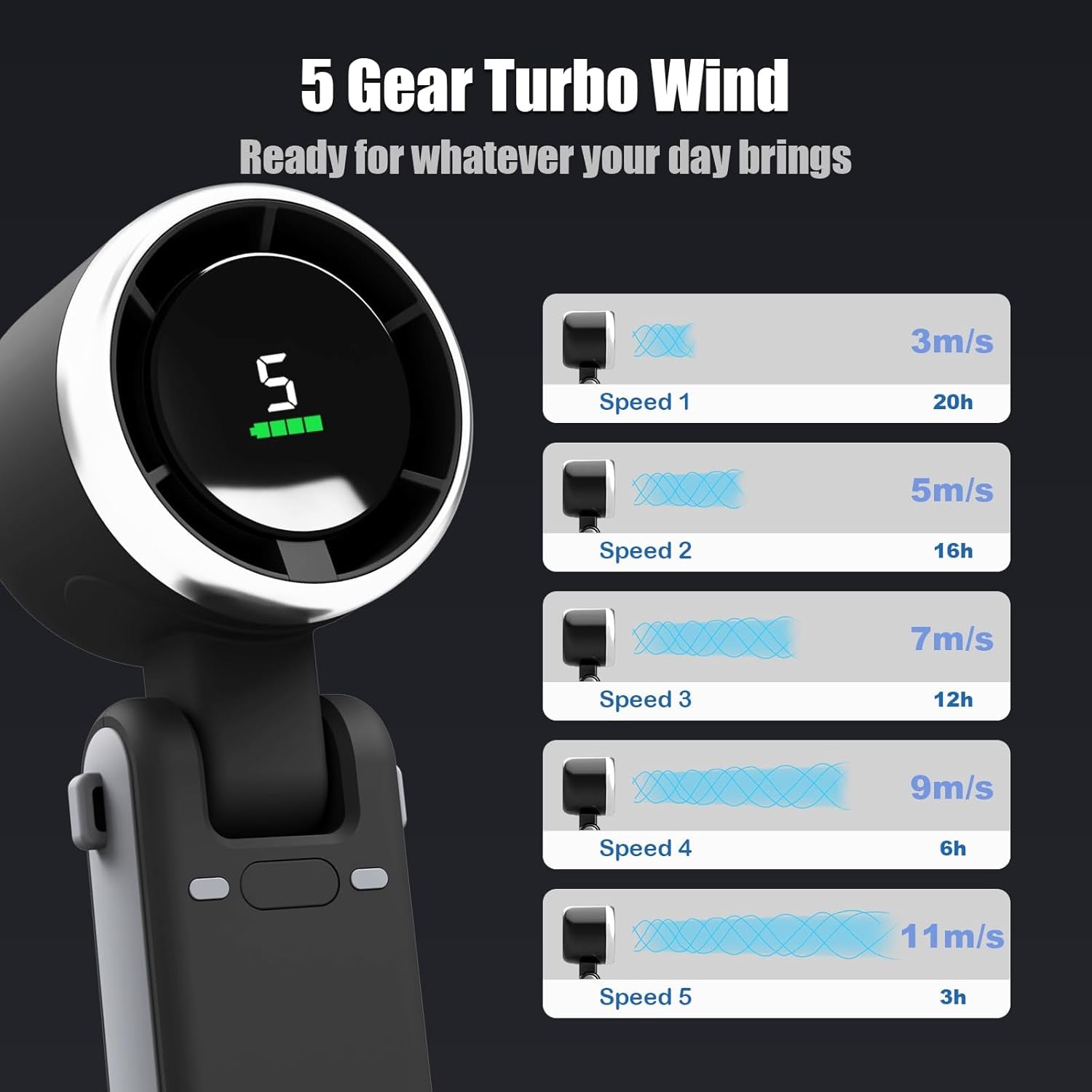 Stay cool anywhere with the 5 Speed Adjustable Mini Turbo Fan, a compact portable solution for comfort, travel & office use.