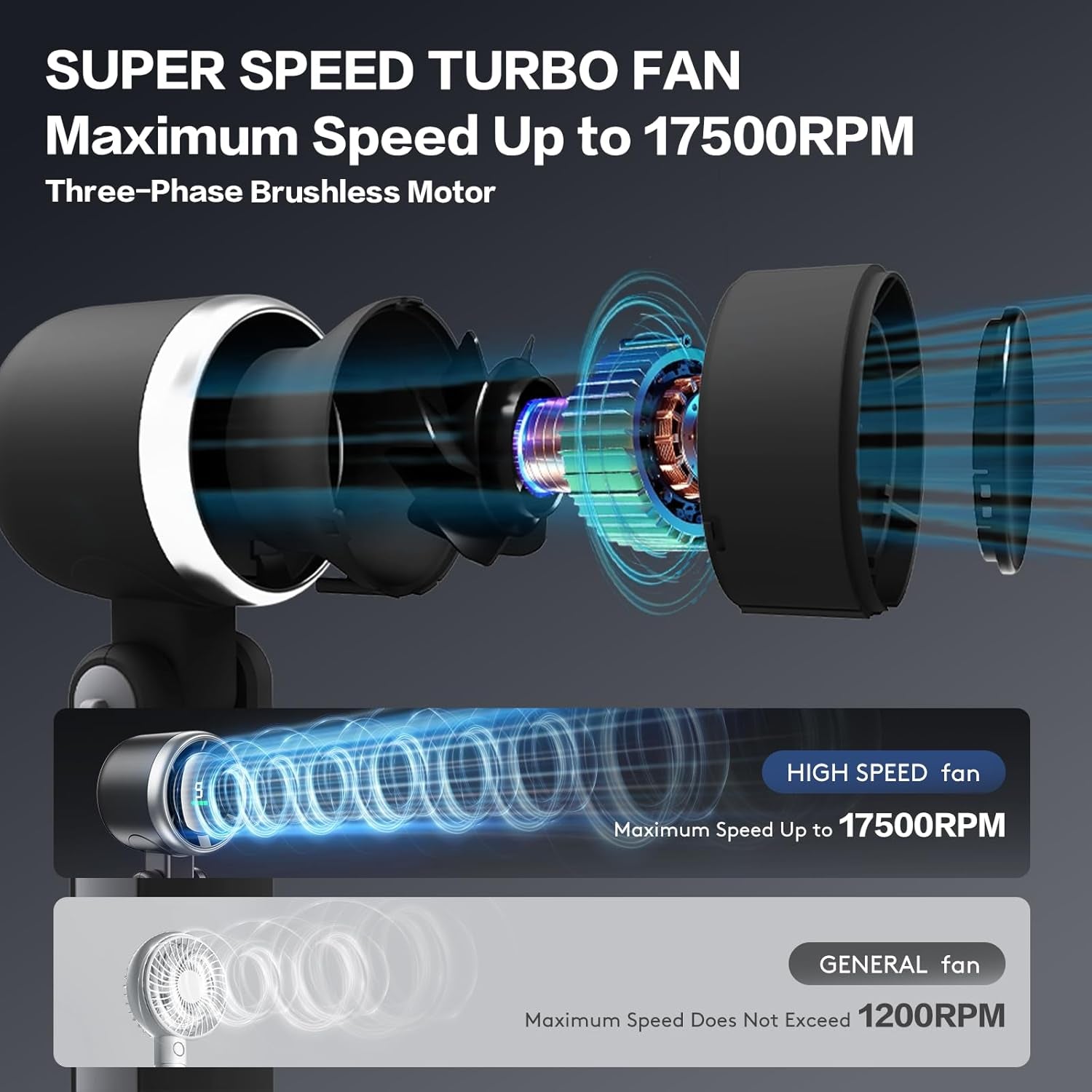 Stay cool anywhere with the 5 Speed Adjustable Mini Turbo Fan, a compact portable solution for comfort, travel & office use.