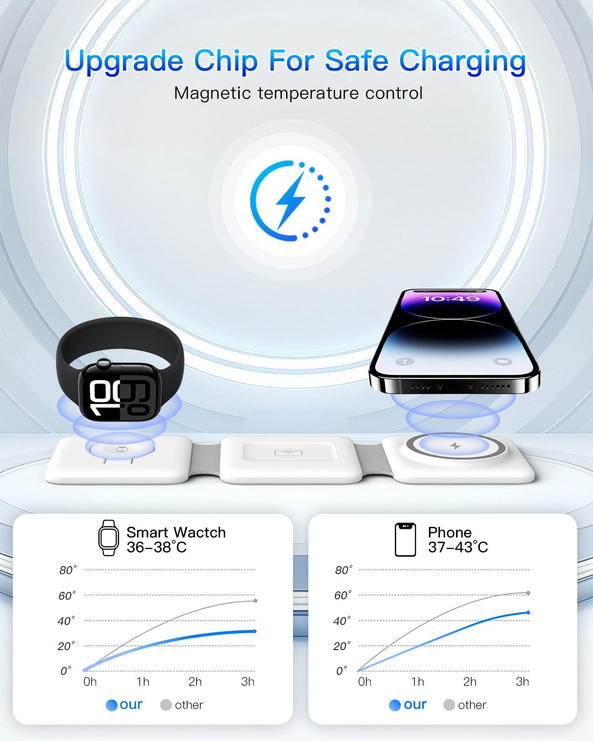 Charging Station for Apple Multiple Devices - 3 in 1 Foldable Magnetic Wireless Charger Dock - Travel Charging Pad for Iphone 16 15 14 13 12 Pro Max plus Watch & Airpods