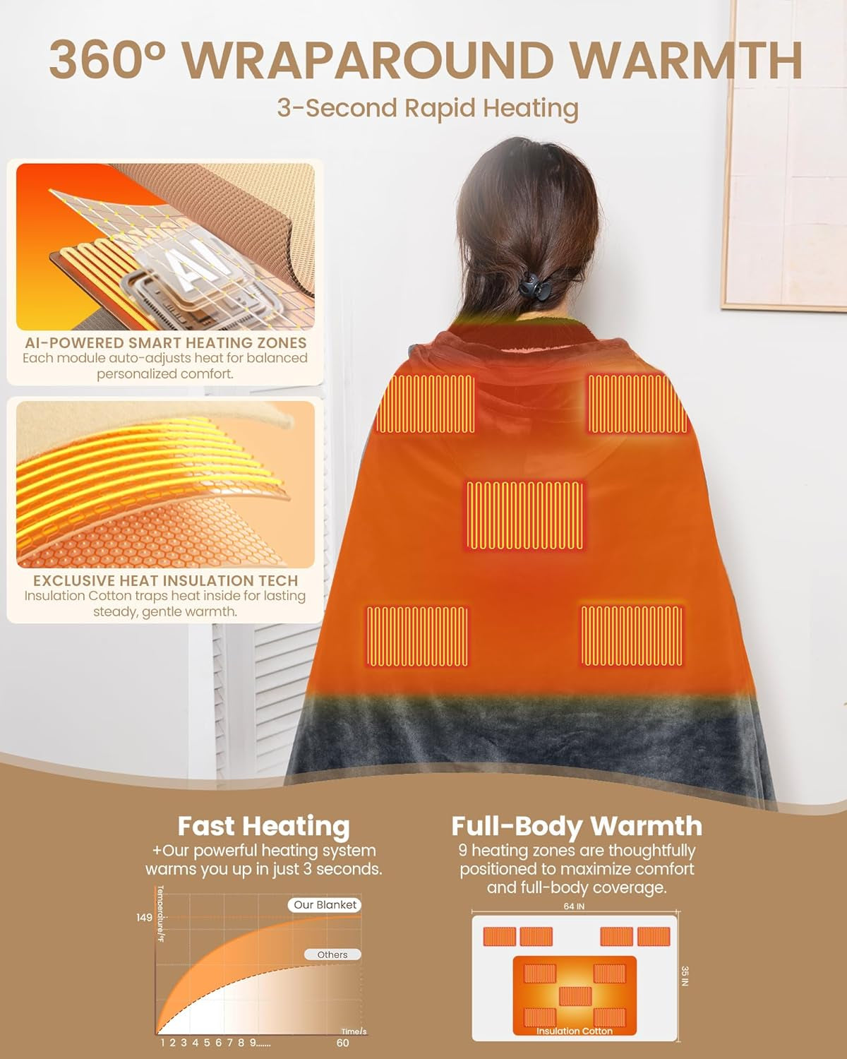 Cordless Heated Blanket with Hood, Rechargeable Wearable Heated Blanket Battery Powered with 20000 Mah Battery, 9 Heating Zones, 3 Levels, Portable Heated Throw Blanket, Camping