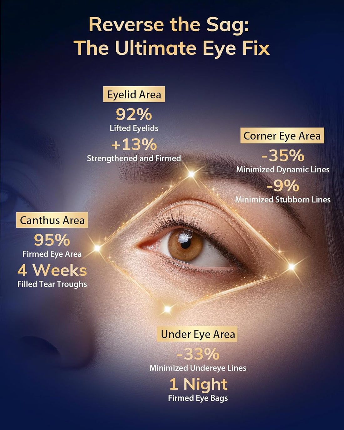 Under Eye Red Light Therapy Device, Red Light Therapy Glasses for Eyes 630±10Nm,Red Light Eye Mask for the Treatment of Eye Bags,Dark Circles,Puffiness Periorbital for Treating