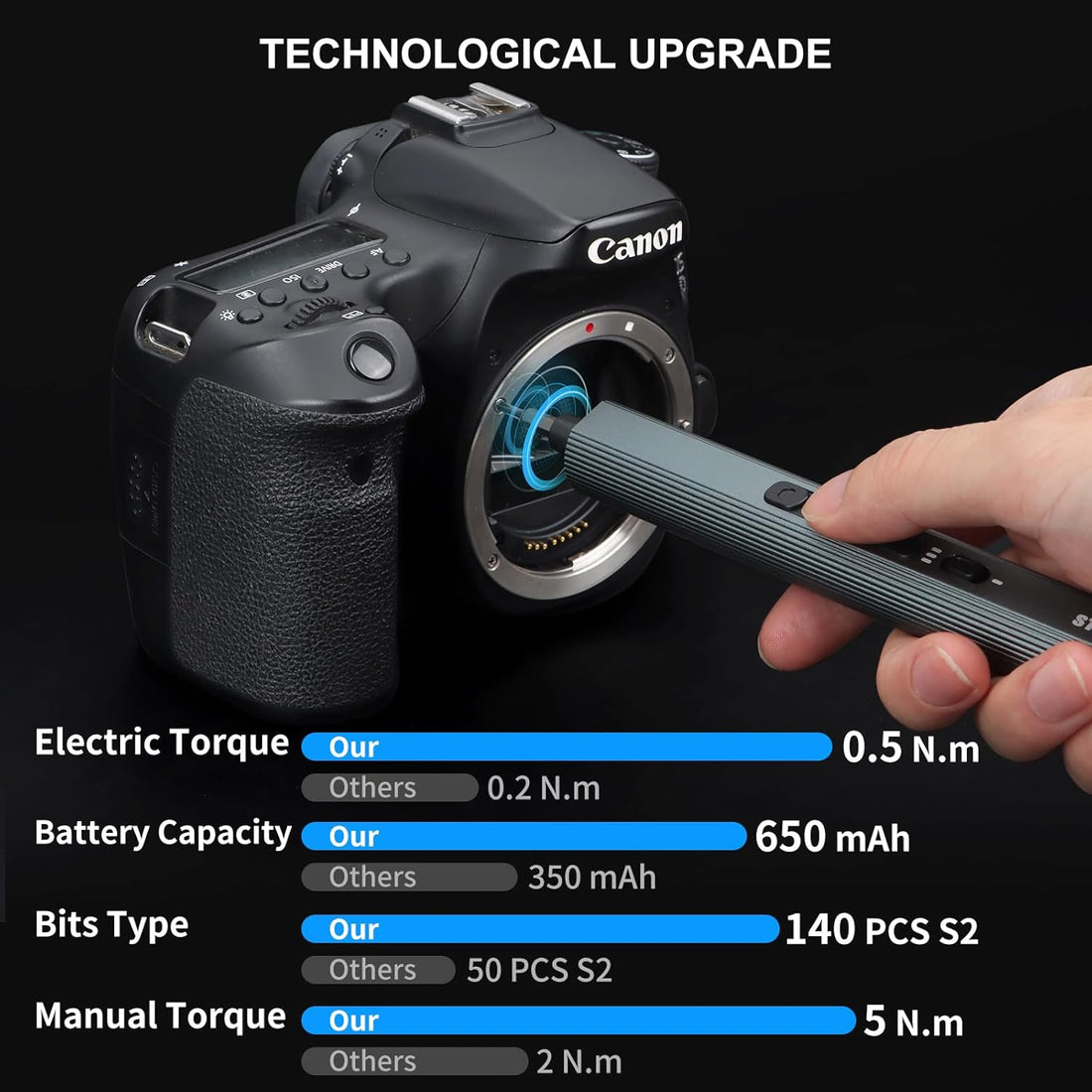 Electric Screwdriver 155 in 1 Mini Electric Precision Screwdriver Set, 140 S2 Steel Magnetic Bits, LED Light, 650Mah, Electronics Repair Tool Kit for Computer, PC, Laptop, Phone, RC (Black)