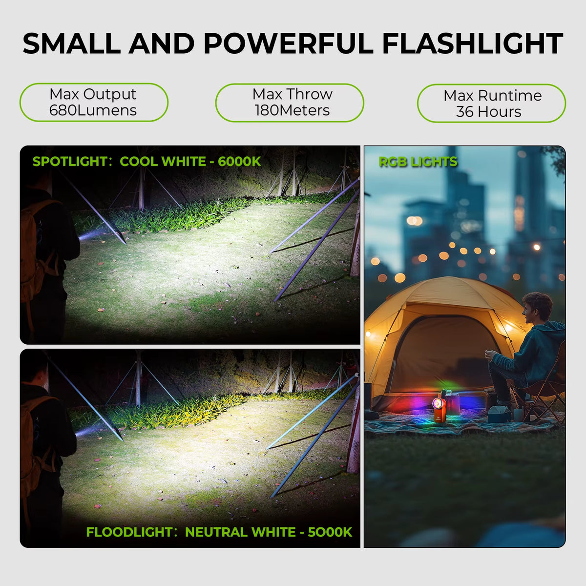 HD03 680LM Mini Clip Light - USB Rechargeable Pocket Flashlight with Spotlight/Floodlight Functionality and Magnetic Base